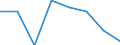 Household composition: Total / Arrears: Mortgage arrears as percentage of all owners / Share of income: From 100 to 140 percent / Unit of measure: Percentage of total / Geopolitical entity (reporting): Italy