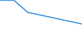 Household composition: Total / Arrears: Mortgage arrears as percentage of all owners / Share of income: From 100 to 140 percent / Unit of measure: Percentage of total / Geopolitical entity (reporting): Luxembourg