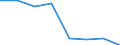 Household composition: Total / Arrears: Mortgage arrears as percentage of all owners / Share of income: From 100 to 140 percent / Unit of measure: Percentage of total / Geopolitical entity (reporting): United Kingdom