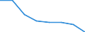 Insgesamt / Zahlungsrückstände bei Hypothekenschulden in Prozent aller Eigentümer / Haushaltseinkommensgruppen insgesamt / Prozent vom Gesamtwert / Irland