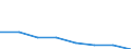 Household composition: Total / Arrears: Mortgage arrears as percentage of all owners / Share of income: 140 percent or over / Unit of measure: Percentage of total / Geopolitical entity (reporting): European Union - 15 countries (1995-2004)