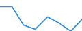 Household composition: Total / Arrears: Mortgage arrears as percentage of all owners / Share of income: 140 percent or over / Unit of measure: Percentage of total / Geopolitical entity (reporting): Belgium