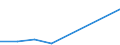 Household composition: Total / Arrears: Mortgage arrears as percentage of all owners / Share of income: 140 percent or over / Unit of measure: Percentage of total / Geopolitical entity (reporting): Germany