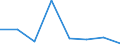 Household composition: Total / Arrears: Mortgage arrears as percentage of all owners / Share of income: 140 percent or over / Unit of measure: Percentage of total / Geopolitical entity (reporting): Greece