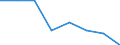 Household composition: Total / Arrears: Mortgage arrears as percentage of all owners / Share of income: 140 percent or over / Unit of measure: Percentage of total / Geopolitical entity (reporting): Spain