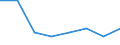 Household composition: Total / Arrears: Mortgage arrears as percentage of all owners / Share of income: 140 percent or over / Unit of measure: Percentage of total / Geopolitical entity (reporting): France
