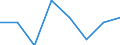 Household composition: Total / Arrears: Mortgage arrears as percentage of all owners / Share of income: 140 percent or over / Unit of measure: Percentage of total / Geopolitical entity (reporting): Italy