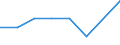 Household composition: Total / Arrears: Mortgage arrears as percentage of all owners / Share of income: 140 percent or over / Unit of measure: Percentage of total / Geopolitical entity (reporting): Netherlands