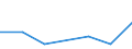 Household composition: Total / Arrears: Mortgage arrears as percentage of all owners / Share of income: 140 percent or over / Unit of measure: Percentage of total / Geopolitical entity (reporting): Austria