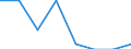 Household composition: Total / Arrears: Mortgage arrears as percentage of all owners / Share of income: 140 percent or over / Unit of measure: Percentage of total / Geopolitical entity (reporting): Portugal