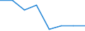 Household composition: Total / Arrears: Mortgage arrears as percentage of all owners / Share of income: 140 percent or over / Unit of measure: Percentage of total / Geopolitical entity (reporting): United Kingdom
