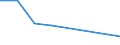 Insgesamt / Zahlungsrückstände bei Hypothekenschulden in Prozent aller Eigentümer / Haushaltseinkommensgruppen insgesamt / Prozent vom Gesamtwert / Luxemburg