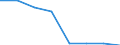 Insgesamt / Zahlungsrückstände bei Hypothekenschulden in Prozent aller Eigentümer / Haushaltseinkommensgruppen insgesamt / Prozent vom Gesamtwert / Vereinigtes Königreich