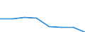 Insgesamt / Zahlungsrückstände bei Hypothekenschulden in Prozent aller Eigentümer / Haushaltseinkommen weniger als 60% des effektiven laufenden Durchschnitteinkommens (Median) / Prozent vom Gesamtwert / Europäische Union - 15 Länder (1995-2004)