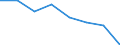Household composition: Total / Arrears: Mortgage arrears as percentage of all owners with a mortgage / Share of income: Total / Unit of measure: Percentage of total / Geopolitical entity (reporting): European Union - 15 countries (1995-2004)