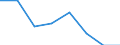 Household composition: Total / Arrears: Mortgage arrears as percentage of all owners with a mortgage / Share of income: Total / Unit of measure: Percentage of total / Geopolitical entity (reporting): Belgium