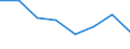 Household composition: Total / Arrears: Mortgage arrears as percentage of all owners with a mortgage / Share of income: Total / Unit of measure: Percentage of total / Geopolitical entity (reporting): Denmark