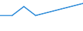 Household composition: Total / Arrears: Mortgage arrears as percentage of all owners with a mortgage / Share of income: Total / Unit of measure: Percentage of total / Geopolitical entity (reporting): Germany