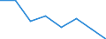 Household composition: Total / Arrears: Mortgage arrears as percentage of all owners with a mortgage / Share of income: Total / Unit of measure: Percentage of total / Geopolitical entity (reporting): Greece