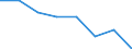 Household composition: Total / Arrears: Mortgage arrears as percentage of all owners with a mortgage / Share of income: Total / Unit of measure: Percentage of total / Geopolitical entity (reporting): Spain
