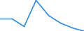 Household composition: Total / Arrears: Mortgage arrears as percentage of all owners with a mortgage / Share of income: Total / Unit of measure: Percentage of total / Geopolitical entity (reporting): Italy