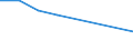 Household composition: Total / Arrears: Mortgage arrears as percentage of all owners with a mortgage / Share of income: Total / Unit of measure: Percentage of total / Geopolitical entity (reporting): Luxembourg