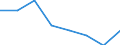 Household composition: Total / Arrears: Mortgage arrears as percentage of all owners with a mortgage / Share of income: Total / Unit of measure: Percentage of total / Geopolitical entity (reporting): Netherlands