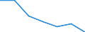 Household composition: Total / Arrears: Mortgage arrears as percentage of all owners with a mortgage / Share of income: Total / Unit of measure: Percentage of total / Geopolitical entity (reporting): Austria