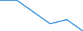 Household composition: Total / Arrears: Mortgage arrears as percentage of all owners with a mortgage / Share of income: Total / Unit of measure: Percentage of total / Geopolitical entity (reporting): Finland