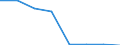 Household composition: Total / Arrears: Mortgage arrears as percentage of all owners with a mortgage / Share of income: Total / Unit of measure: Percentage of total / Geopolitical entity (reporting): United Kingdom