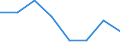Household composition: Total / Arrears: Mortgage arrears as percentage of all owners with a mortgage / Share of income: Less than 60 percent / Unit of measure: Percentage of total / Geopolitical entity (reporting): Denmark