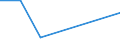 Household composition: Total / Arrears: Mortgage arrears as percentage of all owners with a mortgage / Share of income: Less than 60 percent / Unit of measure: Percentage of total / Geopolitical entity (reporting): Germany