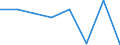 Household composition: Total / Arrears: Mortgage arrears as percentage of all owners with a mortgage / Share of income: Less than 60 percent / Unit of measure: Percentage of total / Geopolitical entity (reporting): Spain