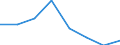 Household composition: Total / Arrears: Mortgage arrears as percentage of all owners with a mortgage / Share of income: Less than 60 percent / Unit of measure: Percentage of total / Geopolitical entity (reporting): Italy