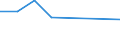 Household composition: Total / Arrears: Mortgage arrears as percentage of all owners with a mortgage / Share of income: Less than 60 percent / Unit of measure: Percentage of total / Geopolitical entity (reporting): Luxembourg