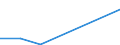 Insgesamt / Zahlungsrückstände bei Hypothekenschulden in Prozent aller Eigentümer / Haushaltseinkommen weniger als 60% des effektiven laufenden Durchschnitteinkommens (Median) / Prozent vom Gesamtwert / Deutschland (bis 1990 früheres Gebiet der BRD)