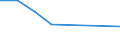 Insgesamt / Zahlungsrückstände bei Hypothekenschulden in Prozent aller Eigentümer / Haushaltseinkommen weniger als 60% des effektiven laufenden Durchschnitteinkommens (Median) / Prozent vom Gesamtwert / Luxemburg