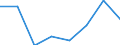 Insgesamt / Zahlungsrückstände bei Hypothekenschulden in Prozent aller Eigentümer / Haushaltseinkommen zwischen 60% und 100% des effektiven laufenden Durchschnitteinkommens (Median) / Prozent vom Gesamtwert / Dänemark