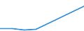 Insgesamt / Zahlungsrückstände bei Hypothekenschulden in Prozent aller Eigentümer / Haushaltseinkommen zwischen 60% und 100% des effektiven laufenden Durchschnitteinkommens (Median) / Prozent vom Gesamtwert / Deutschland (bis 1990 früheres Gebiet der BRD)