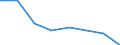 Insgesamt / Zahlungsrückstände bei Hypothekenschulden in Prozent aller Eigentümer / Haushaltseinkommen zwischen 60% und 100% des effektiven laufenden Durchschnitteinkommens (Median) / Prozent vom Gesamtwert / Irland