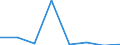 Insgesamt / Zahlungsrückstände bei Hypothekenschulden in Prozent aller Eigentümer / Haushaltseinkommen zwischen 60% und 100% des effektiven laufenden Durchschnitteinkommens (Median) / Prozent vom Gesamtwert / Griechenland