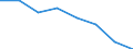 Insgesamt / Zahlungsrückstände bei Hypothekenschulden in Prozent aller Eigentümer / Haushaltseinkommen zwischen 60% und 100% des effektiven laufenden Durchschnitteinkommens (Median) / Prozent vom Gesamtwert / Spanien