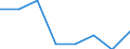 Insgesamt / Zahlungsrückstände bei Hypothekenschulden in Prozent aller Eigentümer / Haushaltseinkommen zwischen 60% und 100% des effektiven laufenden Durchschnitteinkommens (Median) / Prozent vom Gesamtwert / Niederlande