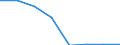 Insgesamt / Zahlungsrückstände bei Hypothekenschulden in Prozent aller Eigentümer / Haushaltseinkommen zwischen 60% und 100% des effektiven laufenden Durchschnitteinkommens (Median) / Prozent vom Gesamtwert / Vereinigtes Königreich