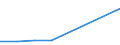 Insgesamt / Zahlungsrückstände bei Hypothekenschulden in Prozent aller Eigentümer / Haushaltseinkommen zwischen 100% und 140% des effektiven laufenden Durchschnitteinkommens / Prozent vom Gesamtwert / Deutschland (bis 1990 früheres Gebiet der BRD)