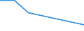 Insgesamt / Zahlungsrückstände bei Hypothekenschulden in Prozent aller Eigentümer / Haushaltseinkommen zwischen 100% und 140% des effektiven laufenden Durchschnitteinkommens / Prozent vom Gesamtwert / Luxemburg