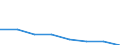 Insgesamt / Zahlungsrückstände bei Hypothekenschulden in Prozent aller Eigentümer / Haushaltseinkommen zwischen 140% und mehr des effektiven laufenden Durchschnitteinkommens (Median) / Prozent vom Gesamtwert / Europäische Union - 15 Länder (1995-2004)