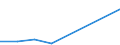 Insgesamt / Zahlungsrückstände bei Hypothekenschulden in Prozent aller Eigentümer / Haushaltseinkommen zwischen 140% und mehr des effektiven laufenden Durchschnitteinkommens (Median) / Prozent vom Gesamtwert / Deutschland (bis 1990 früheres Gebiet der BRD)