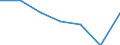 Insgesamt / Zahlungsrückstände bei Hypothekenschulden in Prozent aller Eigentümer / Haushaltseinkommen zwischen 140% und mehr des effektiven laufenden Durchschnitteinkommens (Median) / Prozent vom Gesamtwert / Irland