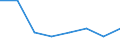 Insgesamt / Zahlungsrückstände bei Hypothekenschulden in Prozent aller Eigentümer / Haushaltseinkommen zwischen 140% und mehr des effektiven laufenden Durchschnitteinkommens (Median) / Prozent vom Gesamtwert / Frankreich